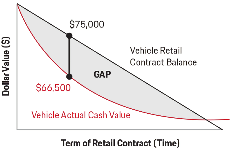 Porsche Sugar Land in Sugar Land TX