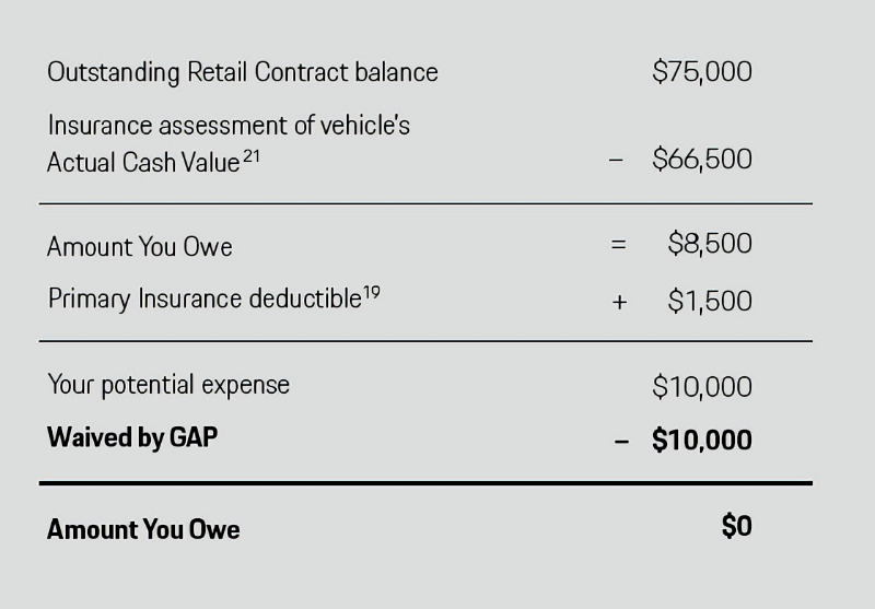 Porsche Sugar Land in Sugar Land TX