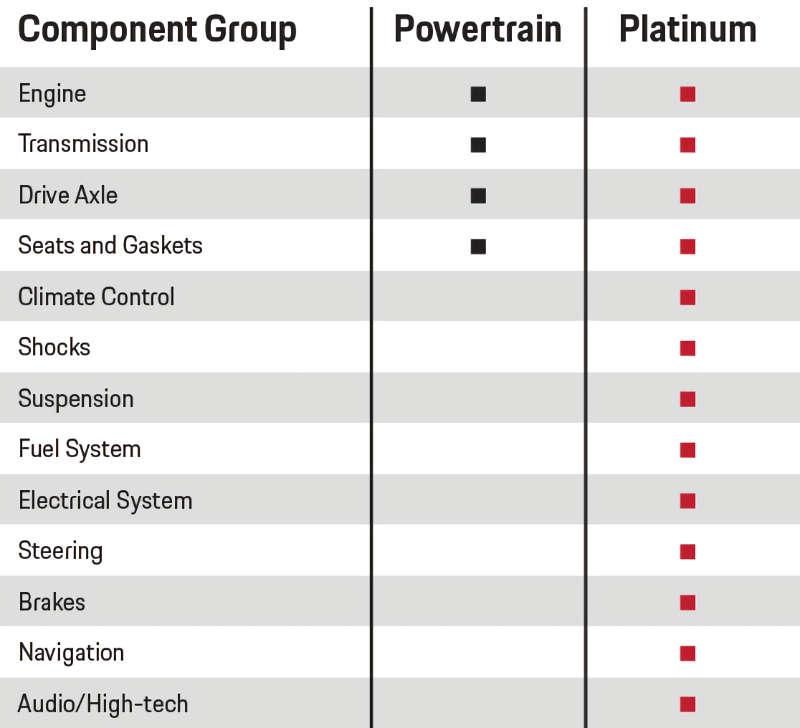 Porsche Sugar Land in Sugar Land TX