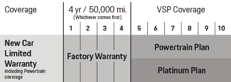 Porsche Sugar Land in Sugar Land TX