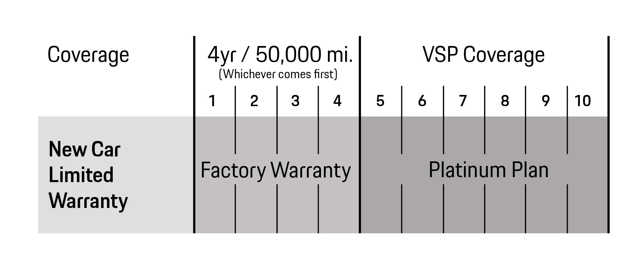 Porsche Sugar Land in Sugar Land TX