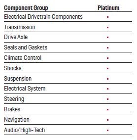 Porsche Sugar Land in Sugar Land TX